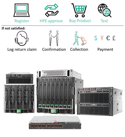 HPE Buy & Try Program for Channel Partners